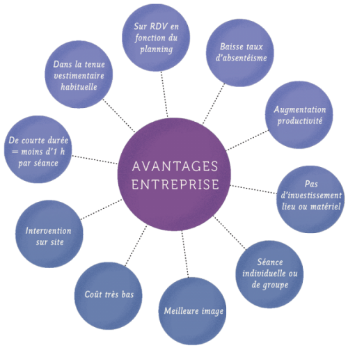 LOGO AVANTAGES